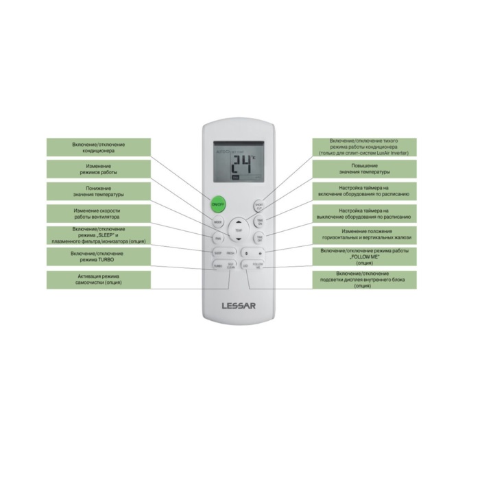 Lessar LS-HE18KSE2 / LU-HE18KSE2 — изображение 3